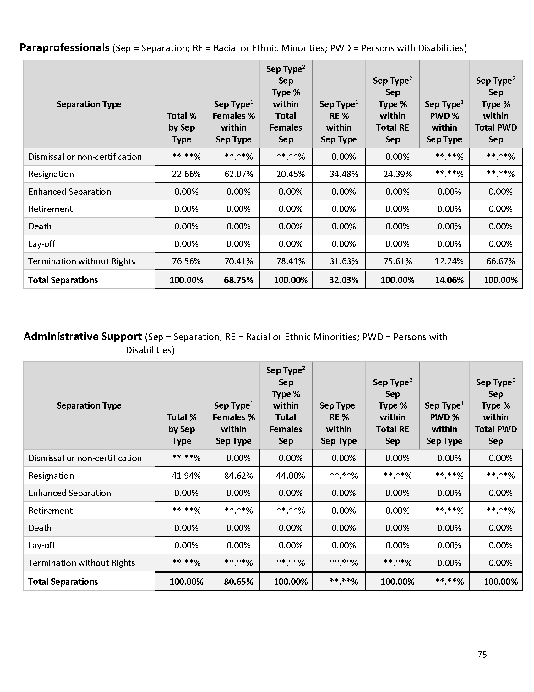 2024-2026 MDH approved Affirmative Action Plan